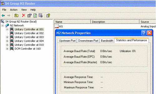 N2 Network Properties