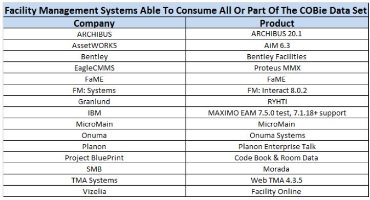 Facility Management Systems