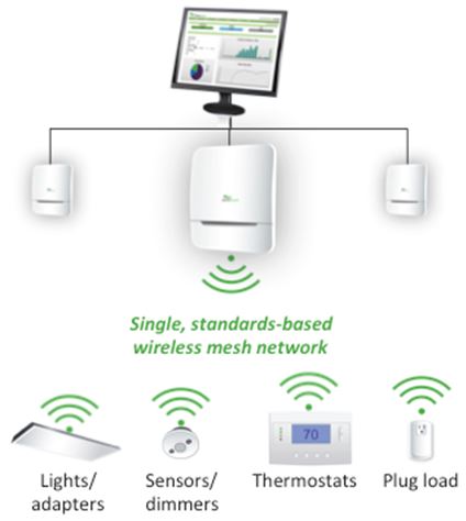 Solution Architecture