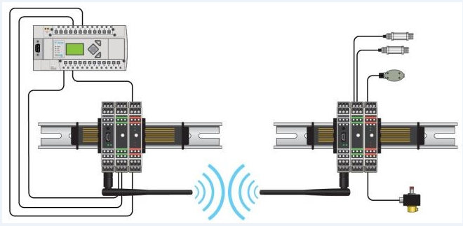 How Wireless I/O Works