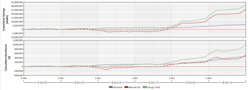 Figure3