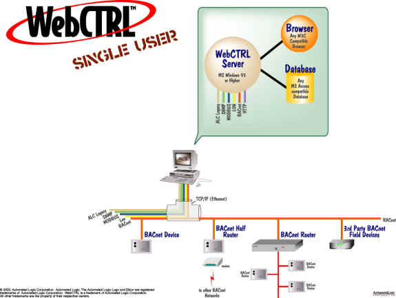 WebCTRLSingleUser