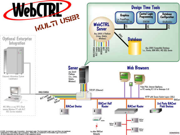 WebCTRLMultiUser