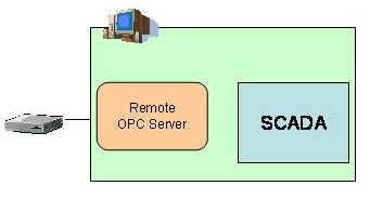 Server