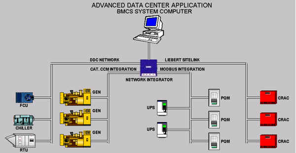 Figure 2 Advanced BMCS System