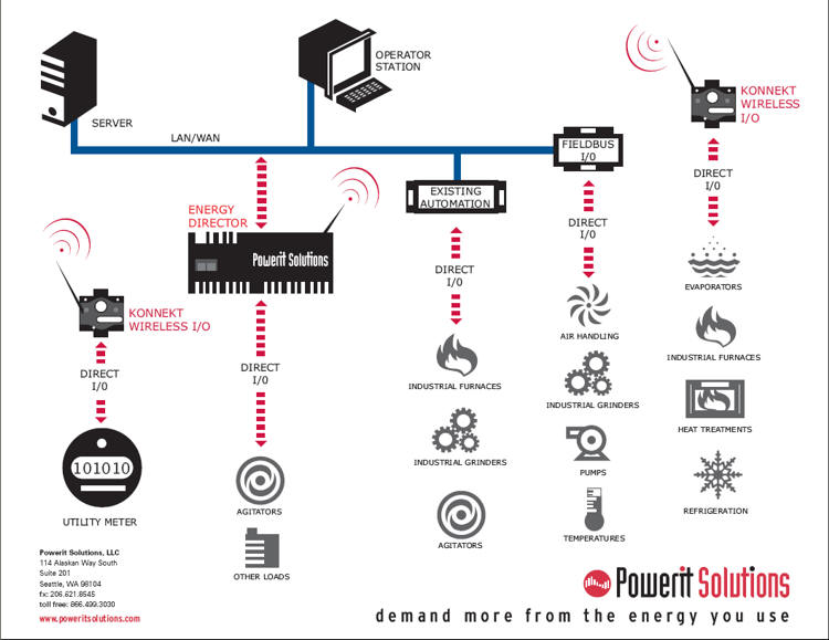 Powerit Solutions