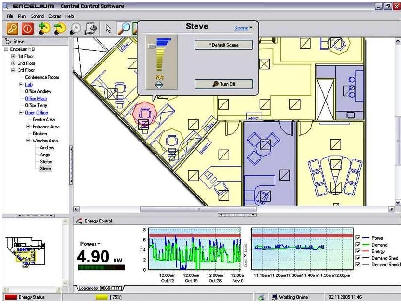 Integrated lighting control