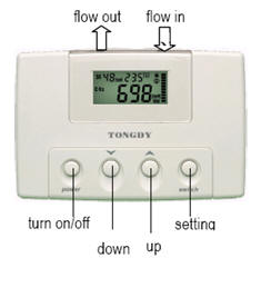 CO2 Sensor