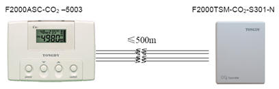 CO2 Sensor