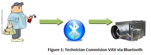 Figure 1: Technician Commision VAV via Bluetooth