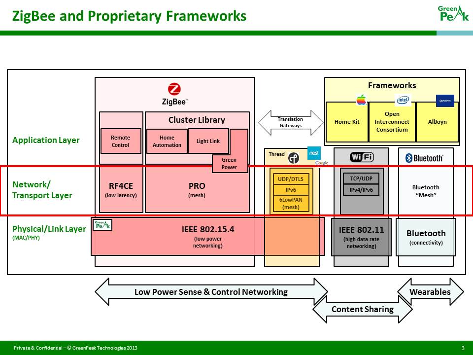 ZigBee Positioning Image 3