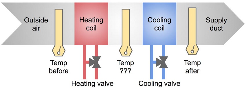 Simplifted Diagram