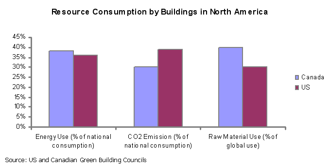 Chart 1.2