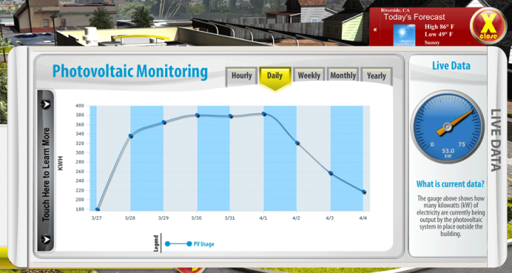 Energy Monitoring