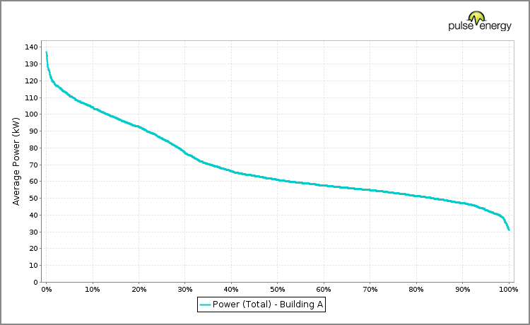 Pulse Adaptive Model