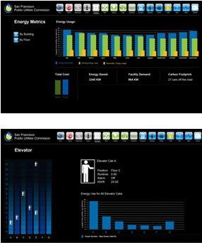 Dashboards