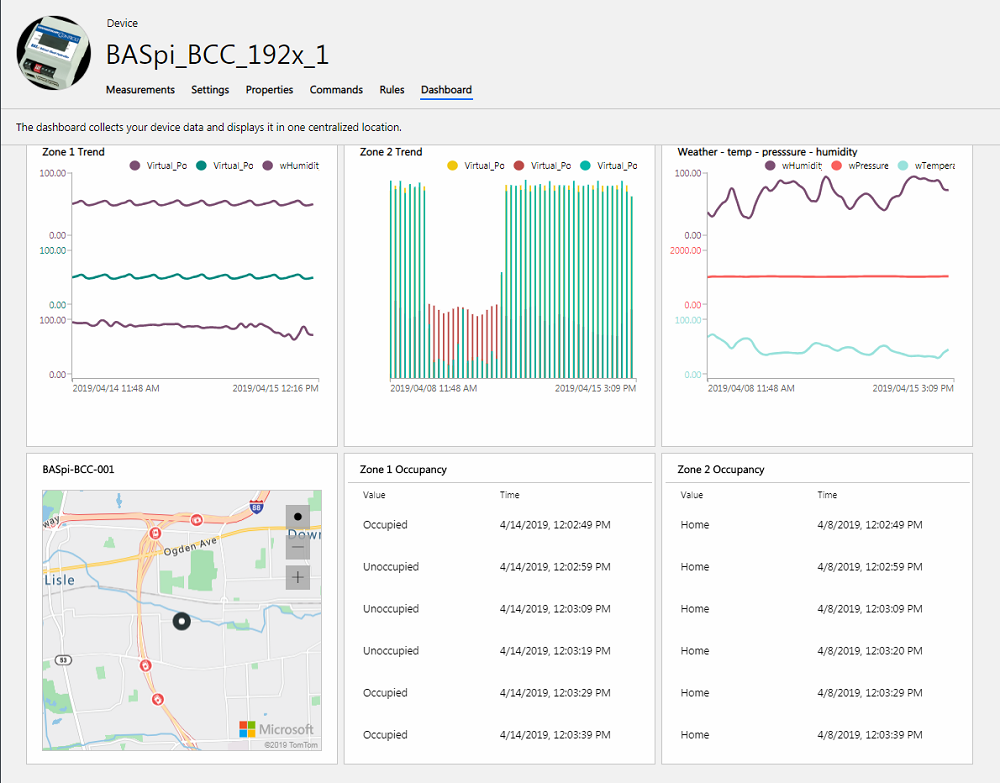 Azure IoT central dashboard