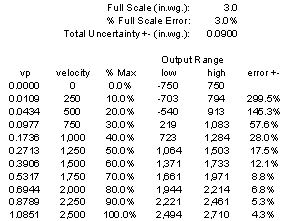VAV Box Transducer Error Table