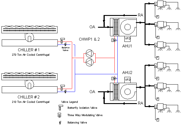 Figure 1: Bellevue Corporate Plaza Existing Space Cooling System Diagram