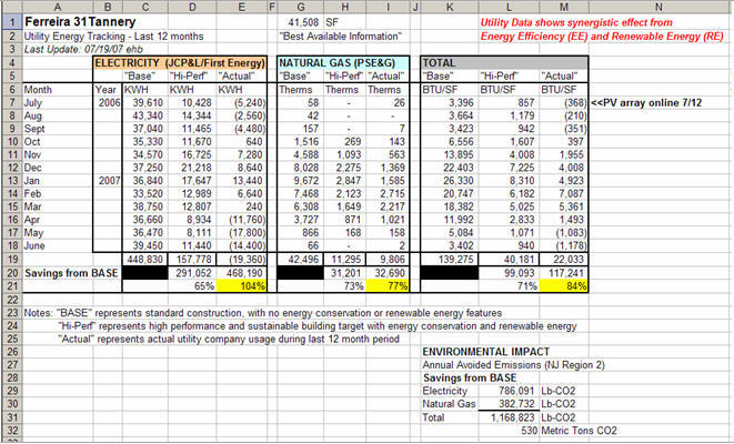 Fig 4. How much energy did we use over the year compared to our goal/target?