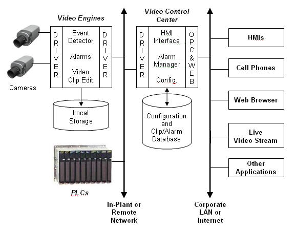 Figure3