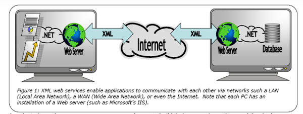 figure1