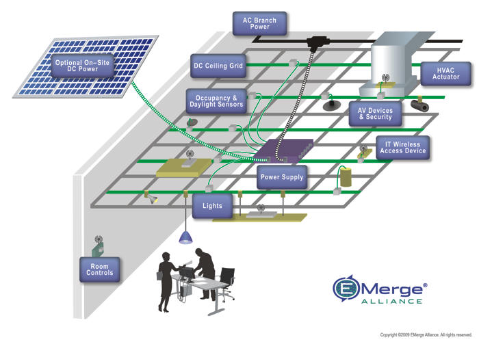 EMerge Schematic 