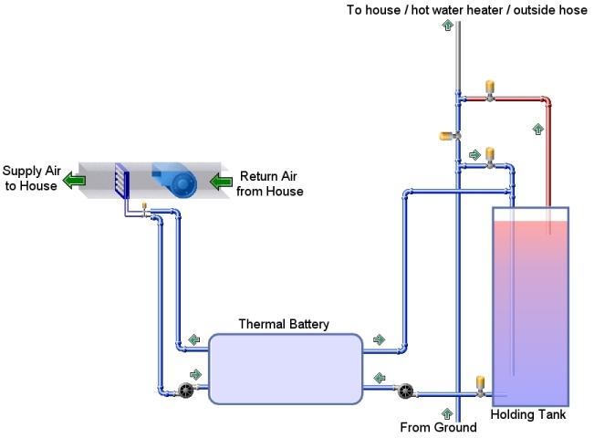 System Diagram