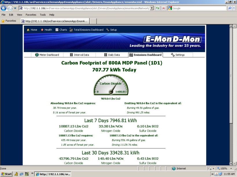 Carbon Footprint Dashboard