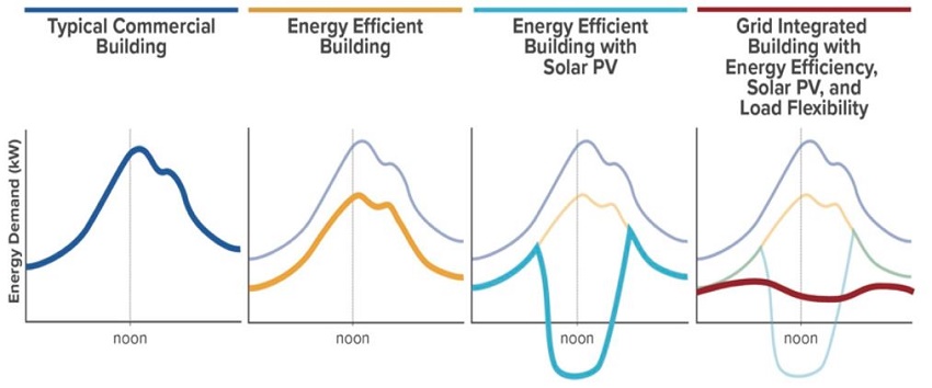 figure1