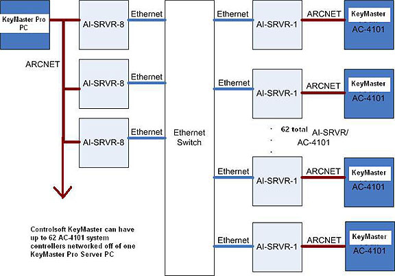 AAM Example