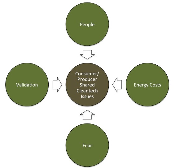 Circle Chart