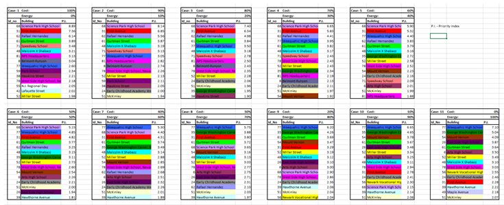 Frequency Analysis