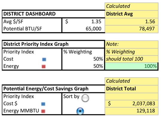 District Dashboard