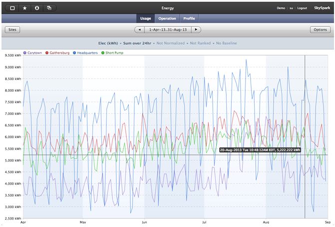 Pull Energy Consumption Data