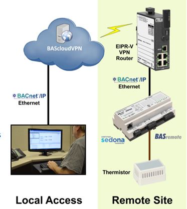 BAScloudVPN