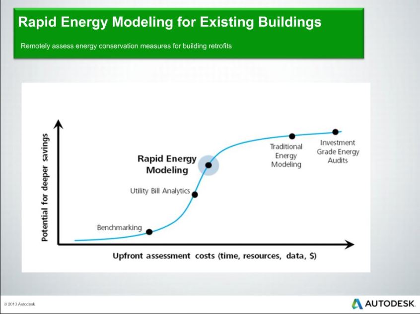 Operational Building Analytics