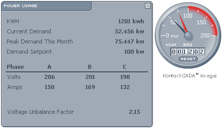 Power Usage