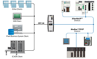 All in one Gateway