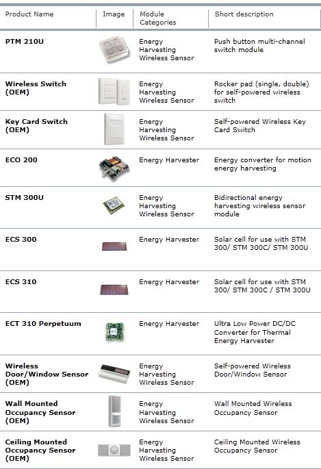 Enocean Modules