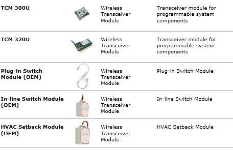 Enocean Modules