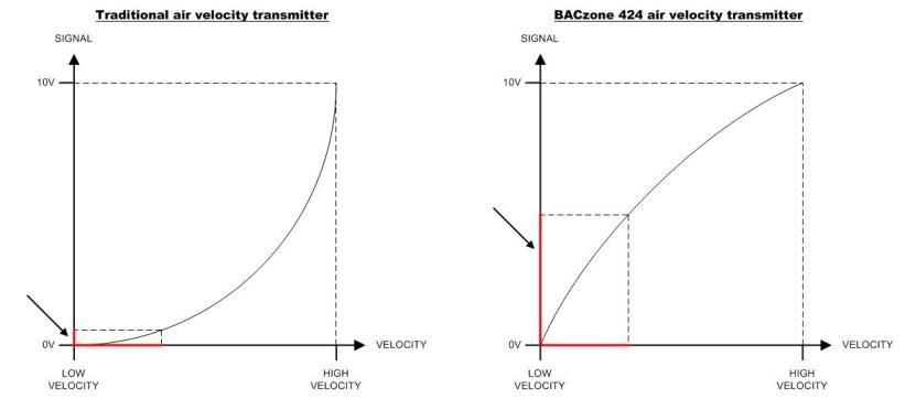 BACzone 424