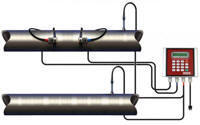 Innova-Sonic ® Model 205 Thermal Energy /BTU Ultrasonic Thermal Energy/BTU Flow Meter