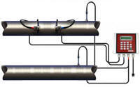 Innova-Sonic  Model 205 Thermal Energy /BTU Ultrasonic Thermal Energy/BTU Flow Meter