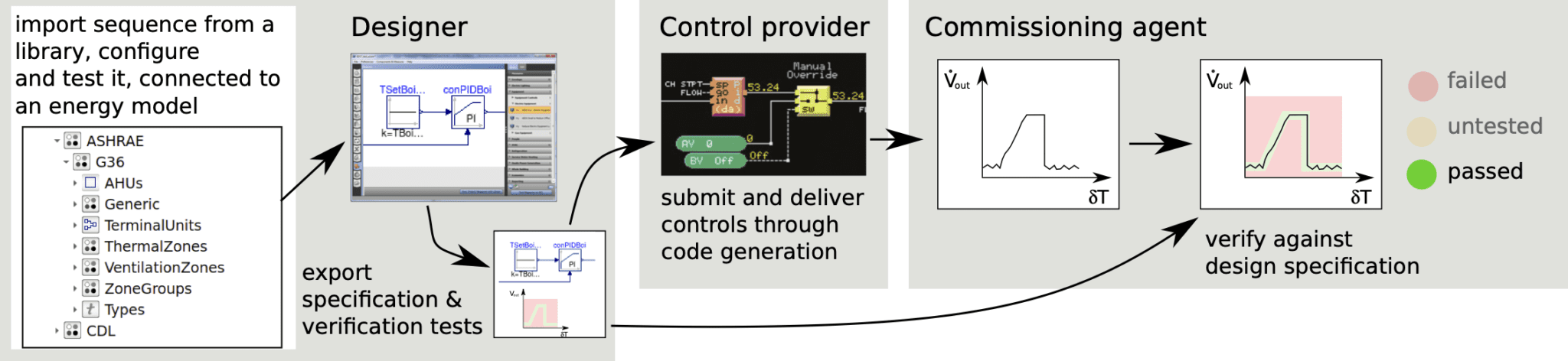 Introducing ctrl-flow, an online tool for Design of High-Performance ...