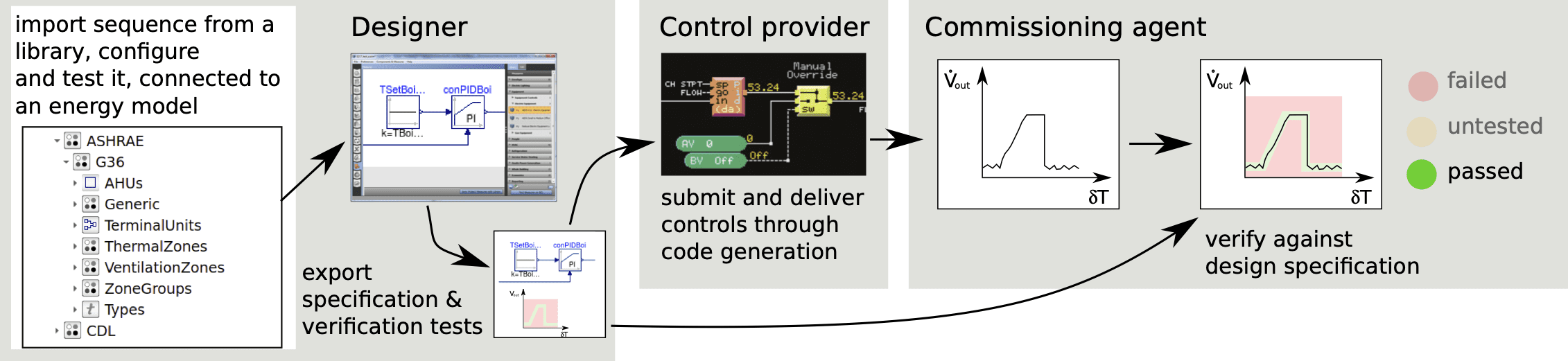 Introducing ctrl-flow, an online tool for Design of High-Performance ...