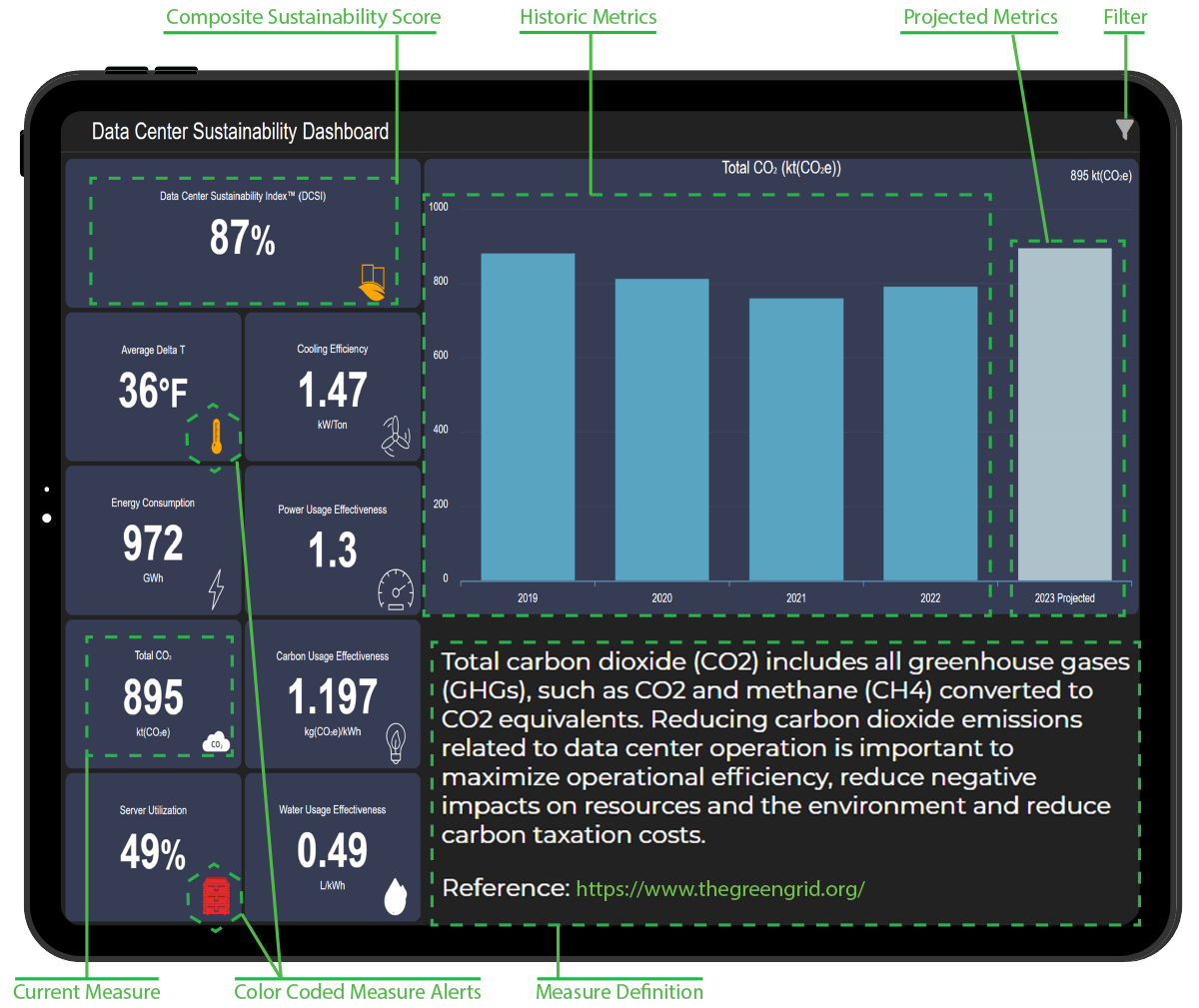 The Nlyte Data Center Sustainability Compliance Reporting Solution shown on a tablet