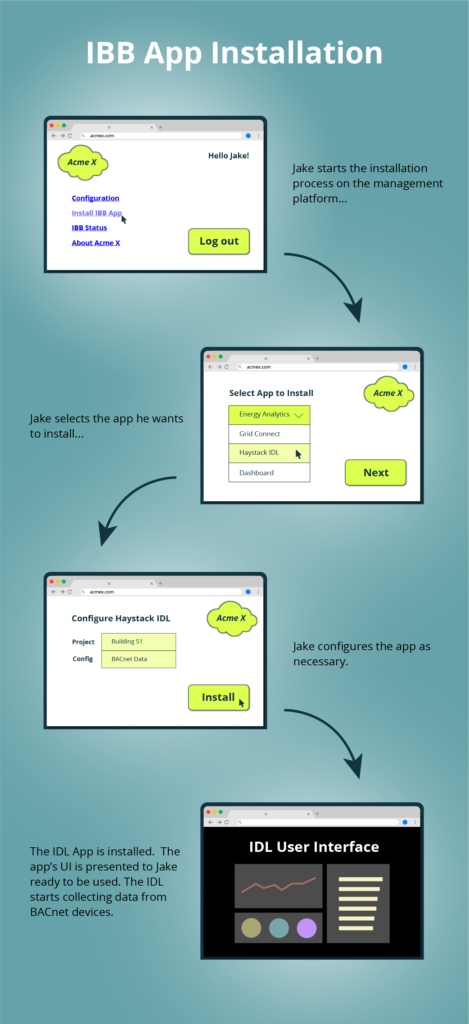 diagram showing the process of installing an app in an ibb