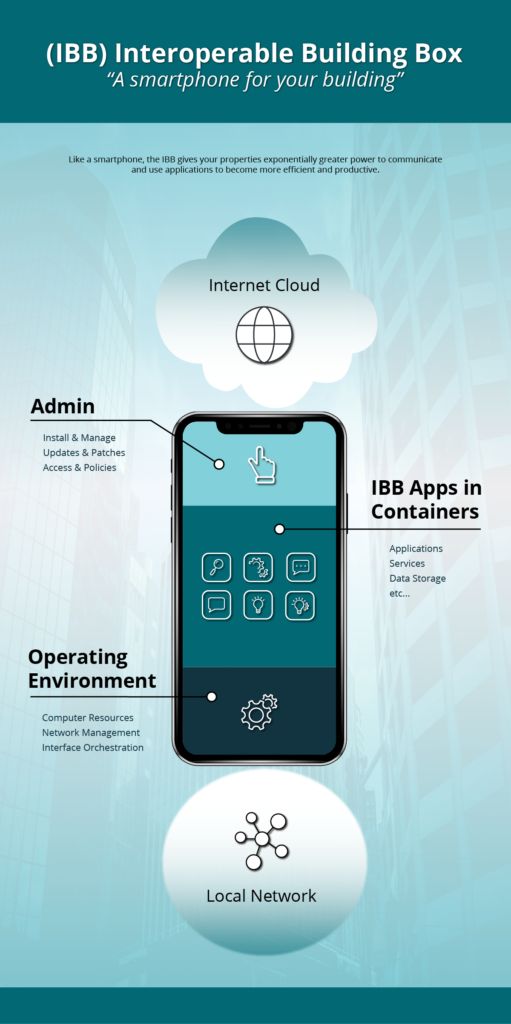 smartphone diagram of an IBB and it's parts