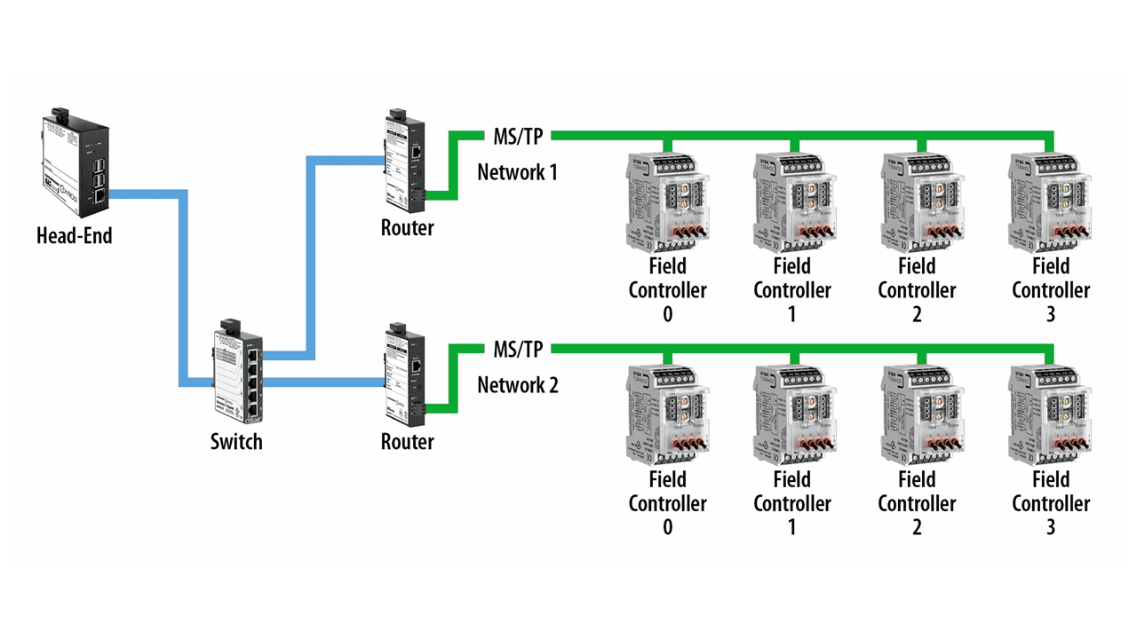 BACnet Numbers for BACnet MS/TP MAC Addresses, Device Instances, and ...